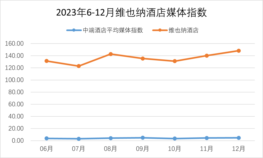 新质时代谁宝博体育app在领跑中端和中高端酒店新赛程？(图7)