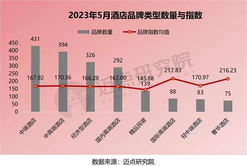 迈点指数.jpg