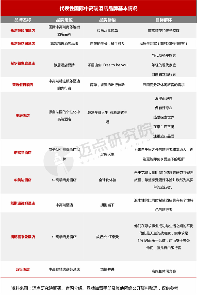 2024年国际中高端酒店品牌加盟指南-5.jpg