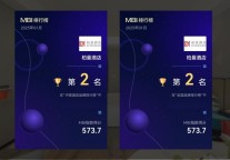 开年荣登迈点中端酒店品牌指数第二，柏曼酒店行业影响力继续提升