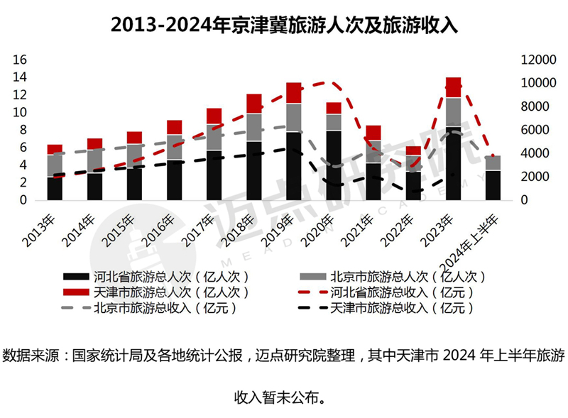 2024年京津冀酒店投资报告_03.jpg