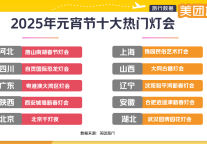 “赛博元宵节”刺激新消费 美团旅行：游客住270度江景房、10米大露台看无人机表演