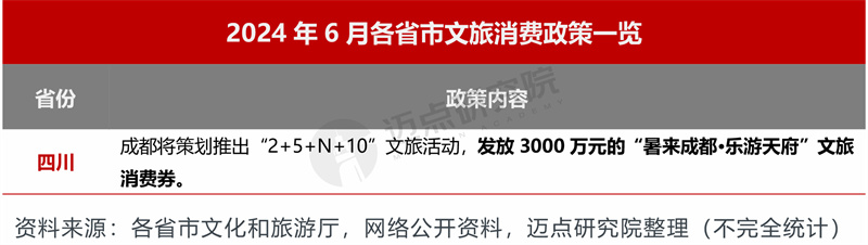 2024年6月5A级景区品牌传播力100强榜单