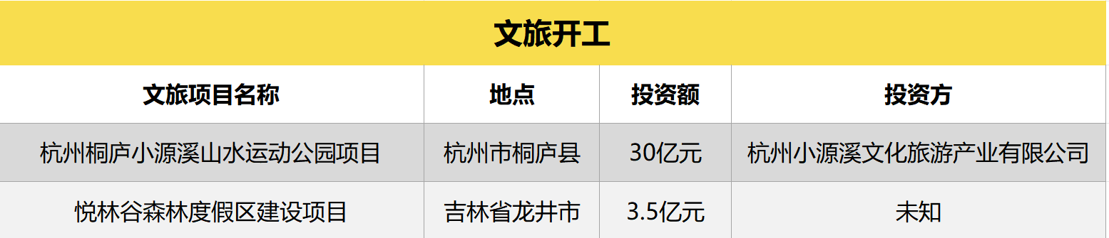 文旅开工.png