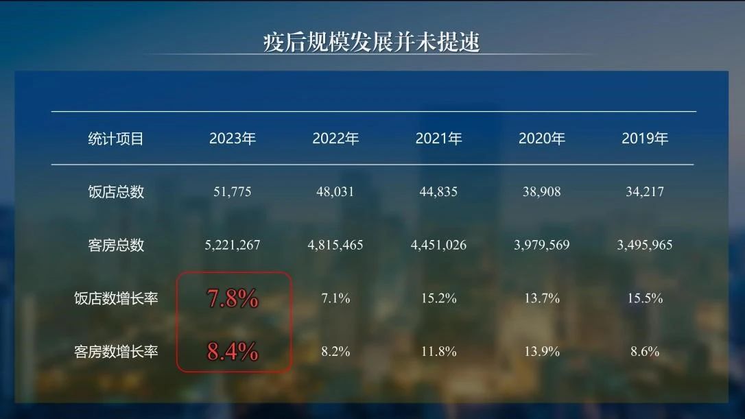 张润钢：全面认知饭店集团价值——《中国饭店管理公司（集团）2023年度发展报告》解读