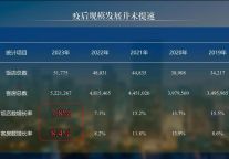 张润钢：全面认知饭店集团价值——《中国饭店管理公司（集团）2023年度发展报告》解读