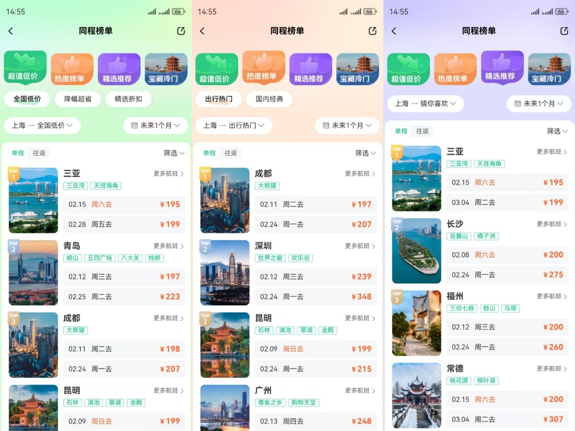 同程旅行：节后迎来错峰季 部分机酒价格环比降一半