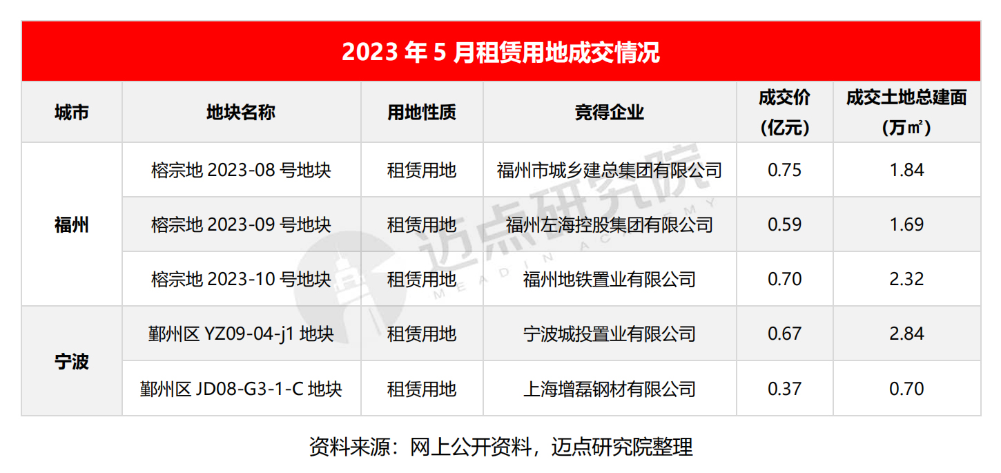 2023年5月长租公寓市场报告_09-1.jpg