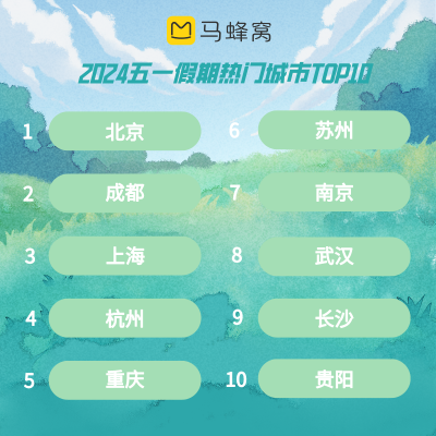 马蜂窝五一大数据：亲子游热度大涨247%