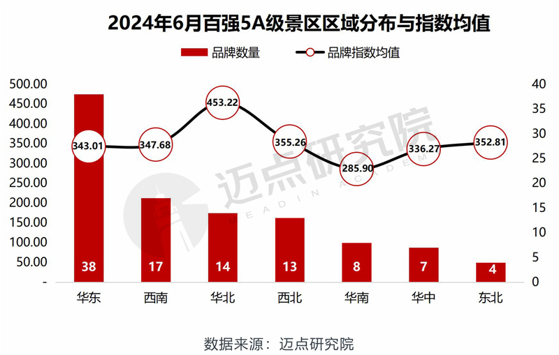 2024年6月5A级景区品牌传播力100强榜单