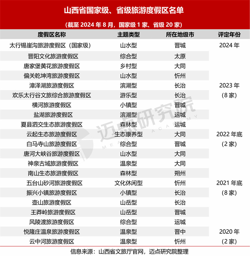 度假区.jpg