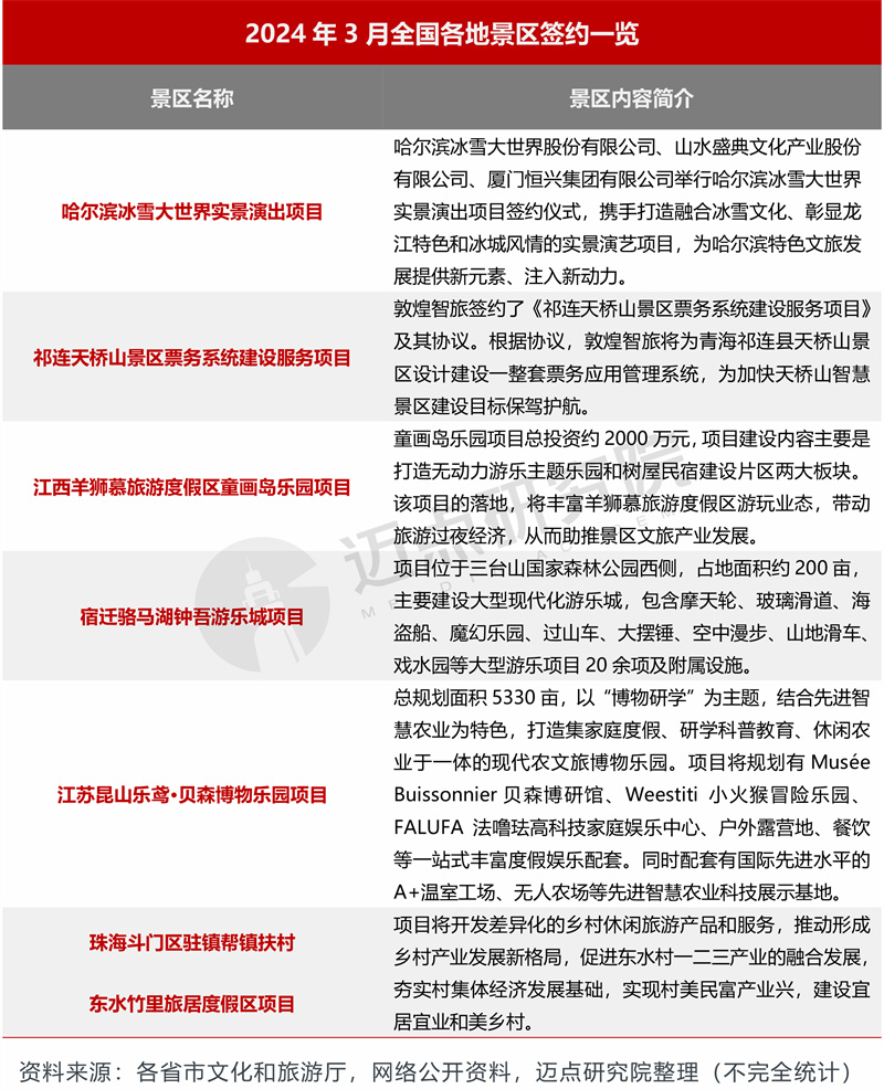 2024年3月5A级景区品牌传播力100强榜单