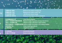 践行ESG理念，喆啡酒店以积极行动展现品牌担当