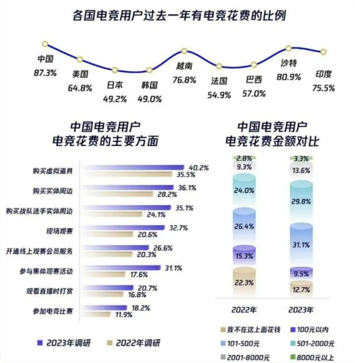 乐鱼体育app“电竞+文旅”爆火竞盛酒店为何能成开路先锋？(图7)