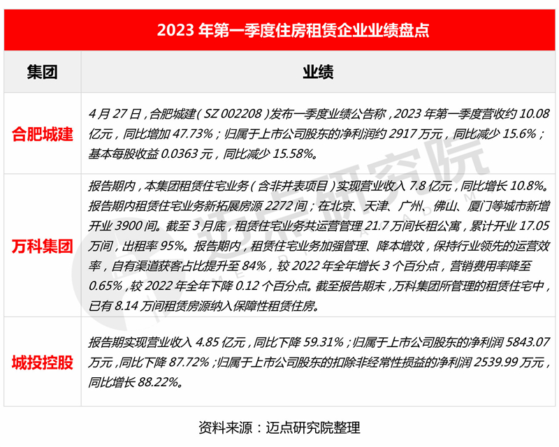 5资本、业绩、土地_05.jpg