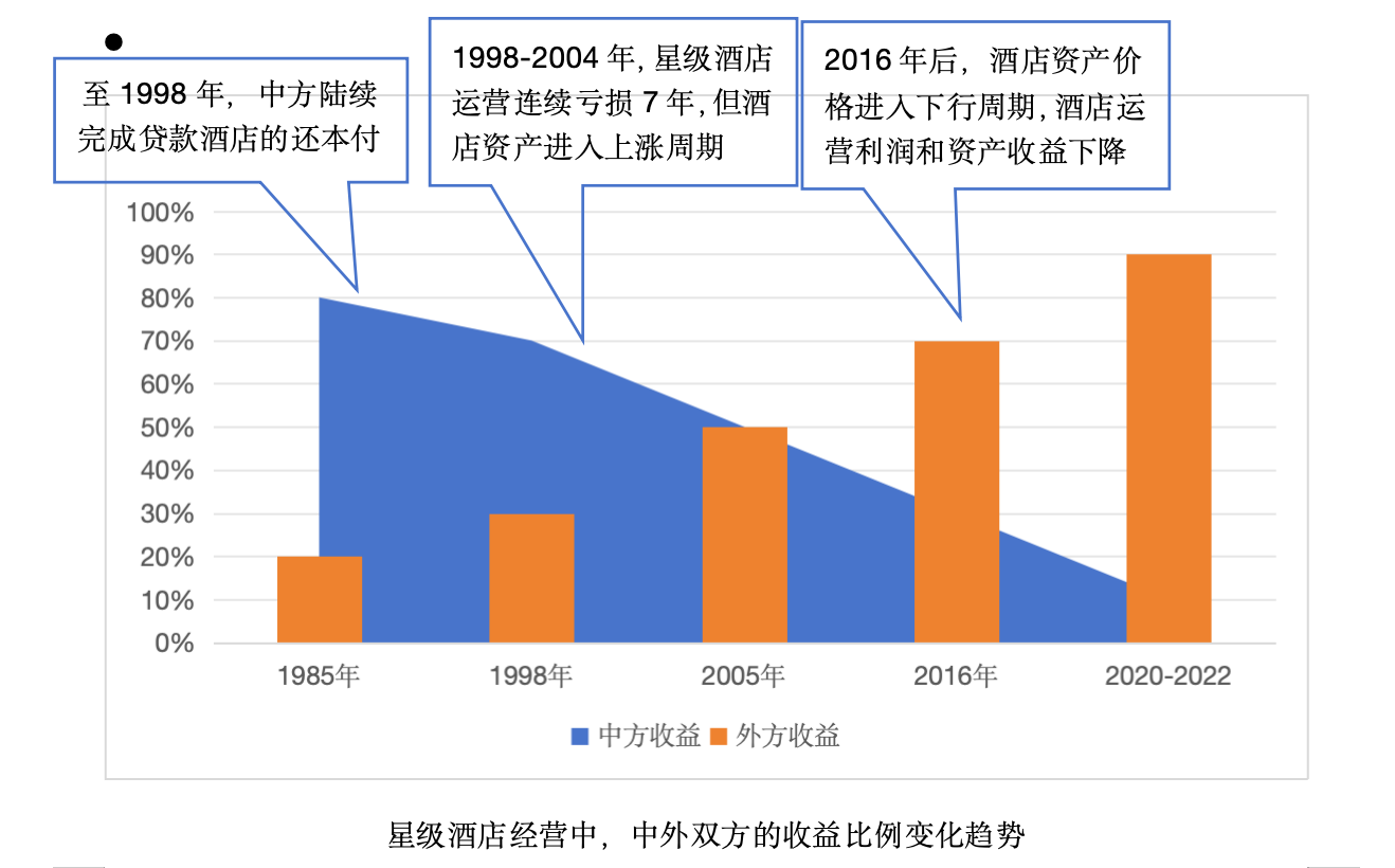 加疾发扬新质分娩力促进客栈业高质地发扬 ——从逆境和短板看打制客栈新质分娩力的枢纽(图3)