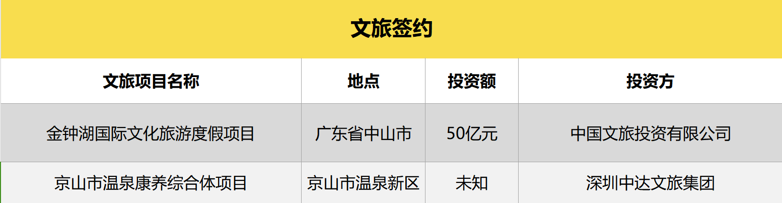 文旅签约.png