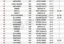 济宁孔子文旅集团荣登2024年中国文旅集团品牌传播力百强榜单，名次再创新高！