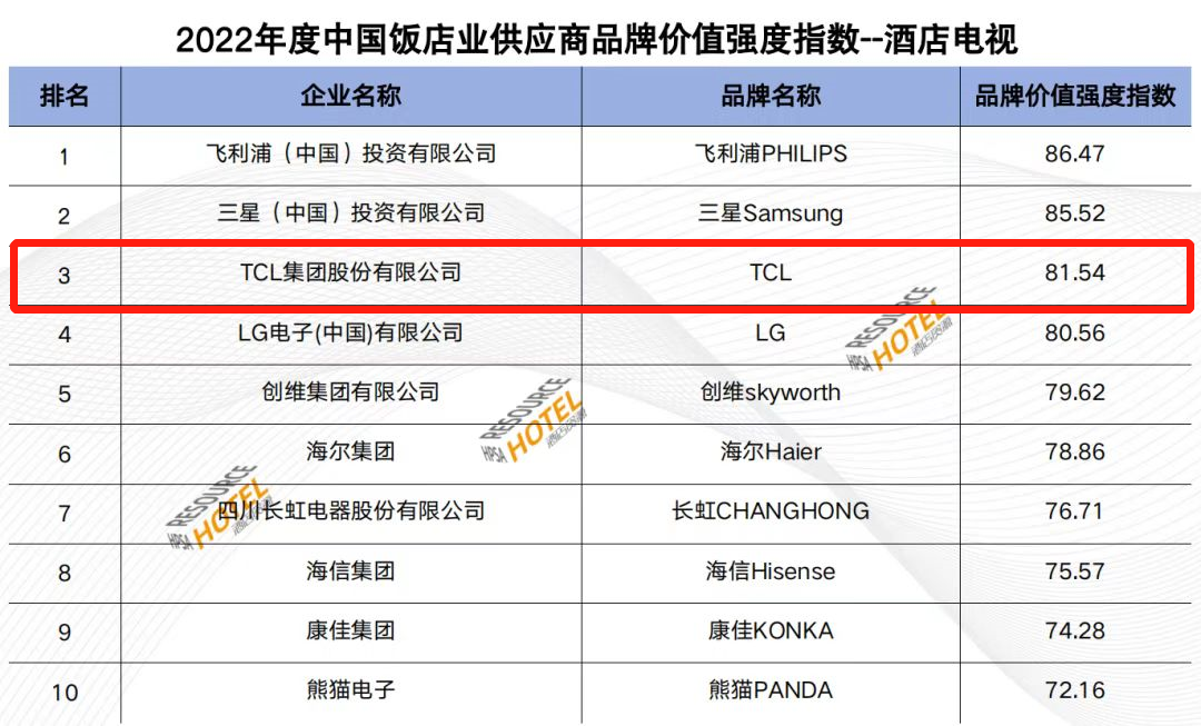 2022酒店电视排行榜.png