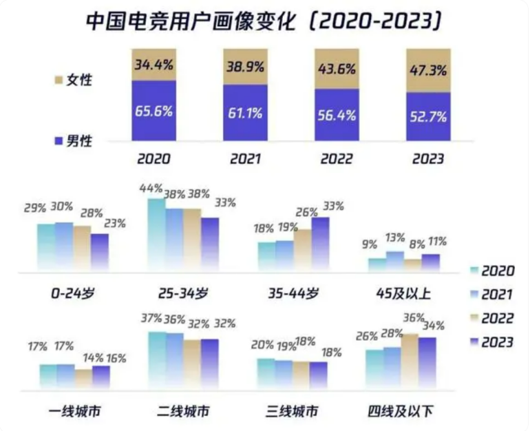 乐鱼体育app“电竞+文旅”爆火竞盛酒店为何能成开路先锋？(图5)