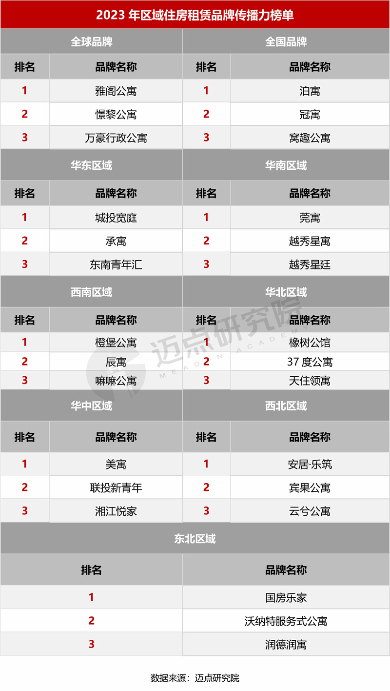 细分区域-修改.jpg