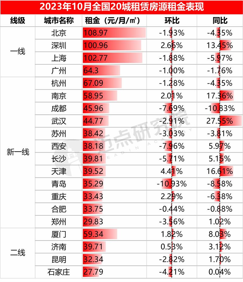 租金图-加水印.jpg