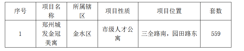 金冠美寓再配租，年轻人的实用LOFT 公寓来了！559套，就在11月29日！