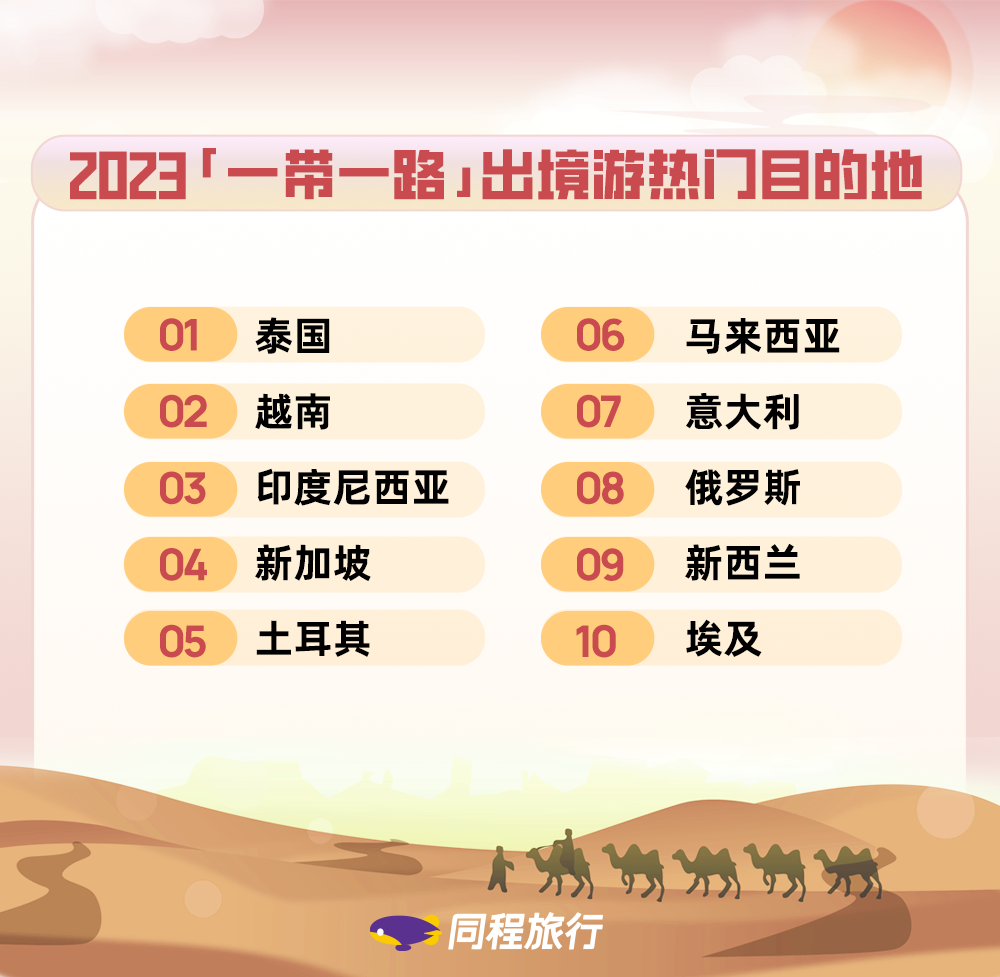 同程旅行发布共建“一带一路”国家热门出境游目的地