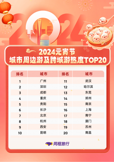 同程1