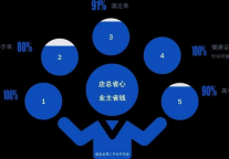 零工模式“入侵”酒店，解码新一轮人才经济学 