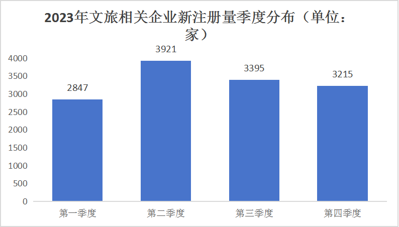 季度分布.png