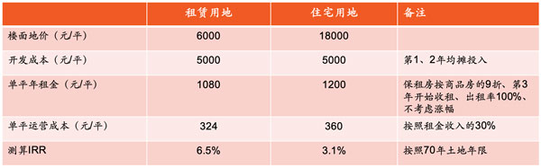 保租房T3WZ.jpg