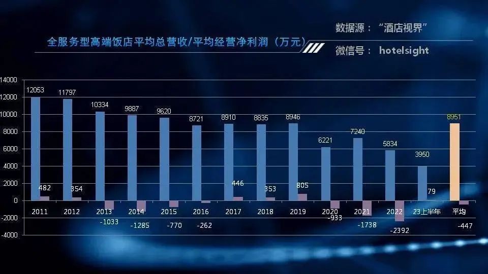 全服務商務酒店真的不行了？德信體育注冊(圖1)