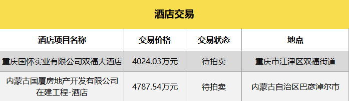 823酒店交易.png