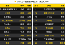 政策助力，西南地区成为中端酒店投资热土，维也纳酒店备受关注