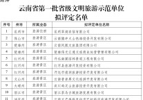 云南公布首批省级文明旅游示范单位拟评定名单