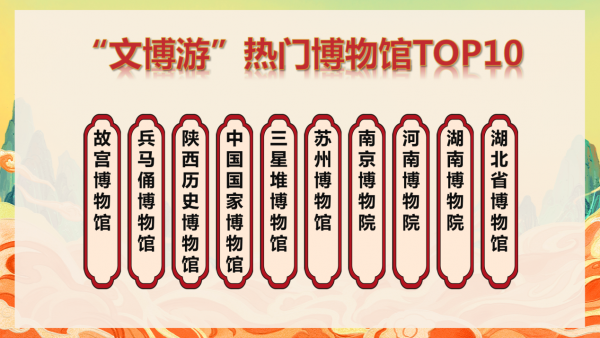 途牛3