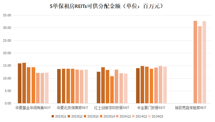 保租房T4.png