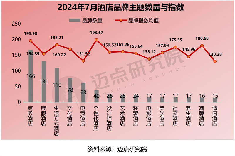 2024年7月中国酒店业发展报纳米体育平台告(图8)