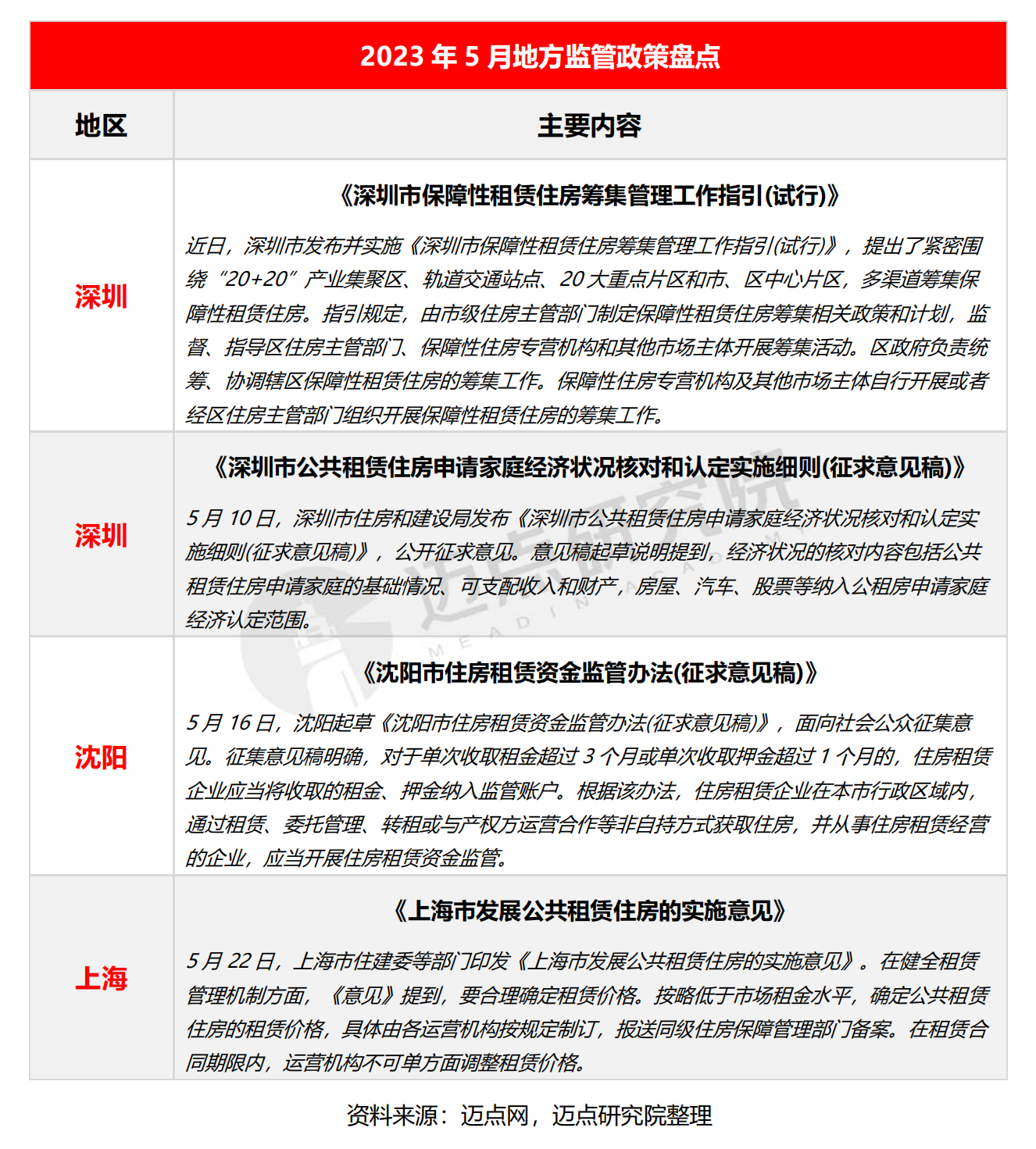 2023年5月长租公寓市场报告_02.jpg