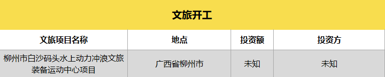 823文旅开工.png
