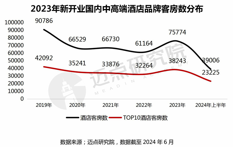 海豚体育官方入口2024年十大国内中高端酒店品牌加盟指南(图2)