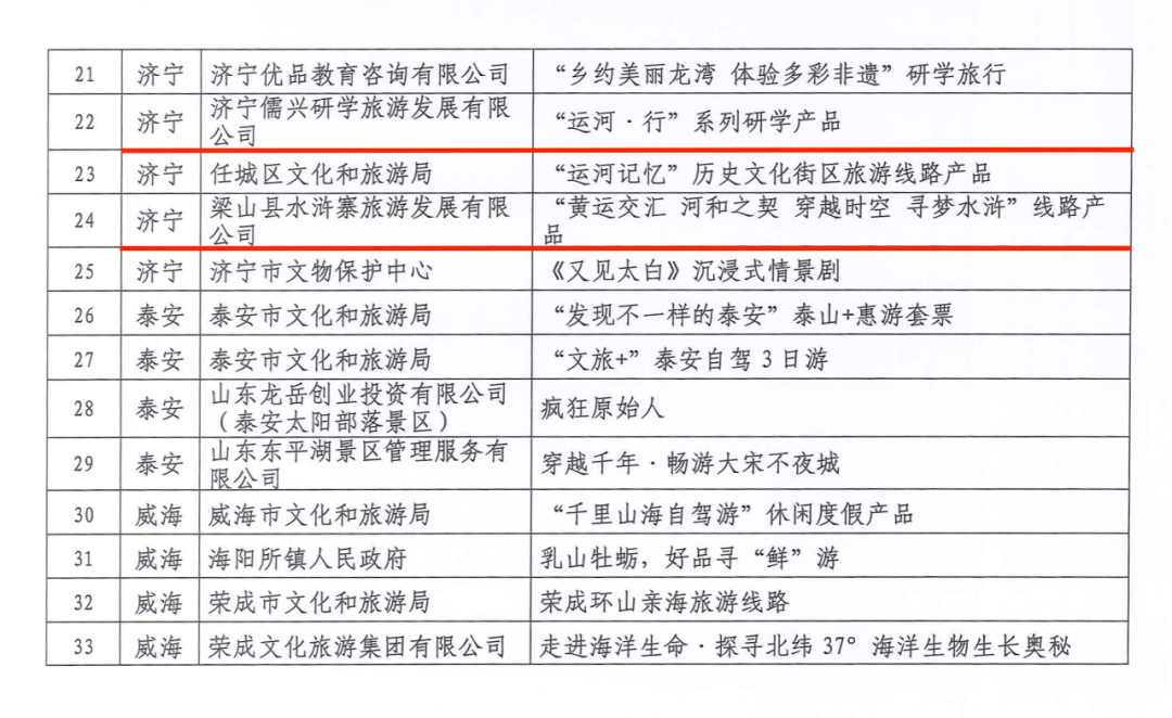 孔子文旅集团两项产品上榜2023年全省高品质旅游产品名单