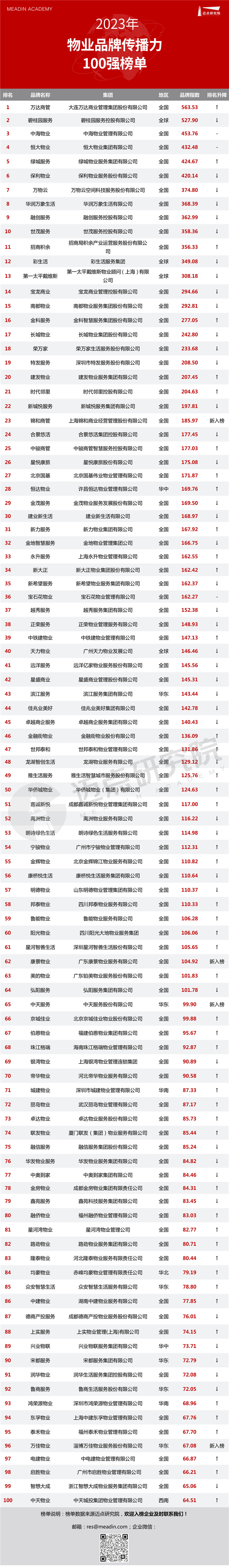 物业榜单表格头图.jpg