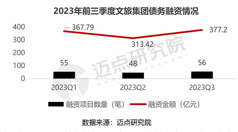融资金额.jpg