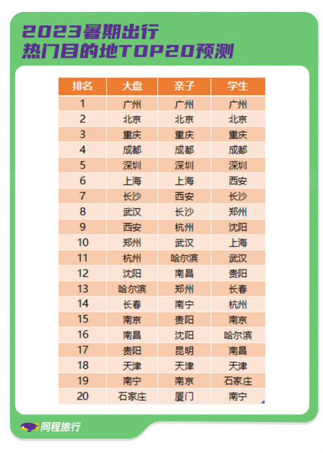 同程6