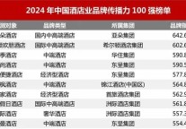 派柏·云酒店与睿柏·云酒店双双跻身中国酒店业品牌传播力50强