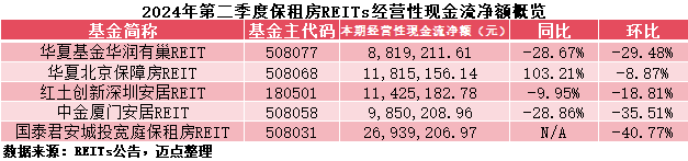 保租房T3.png