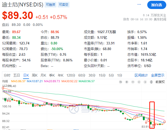 迪士尼T2.png