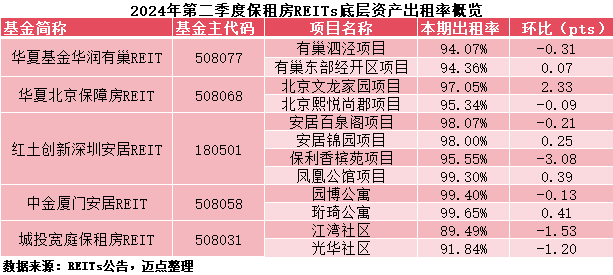 保租房T4.png